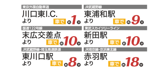 川口光輪メモリアル　交通案内図