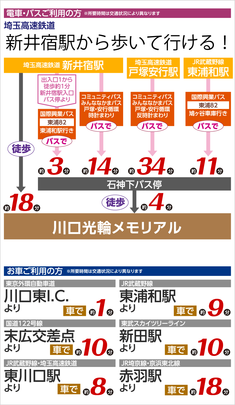 光へのアクセス