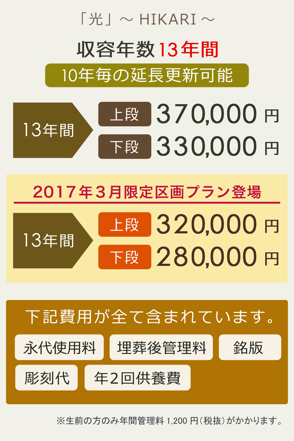 光の料金体系